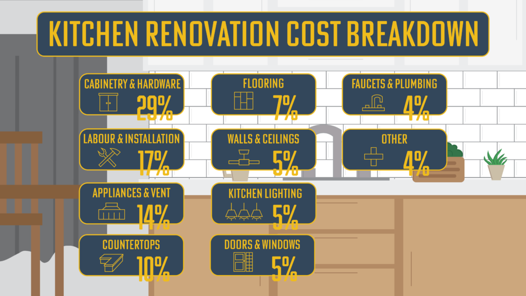 Breaking Down the Cost of Basement Kitchen Renovation