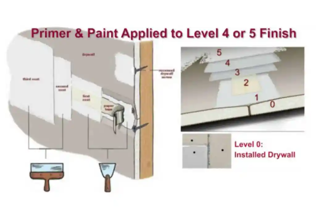 drywall costs