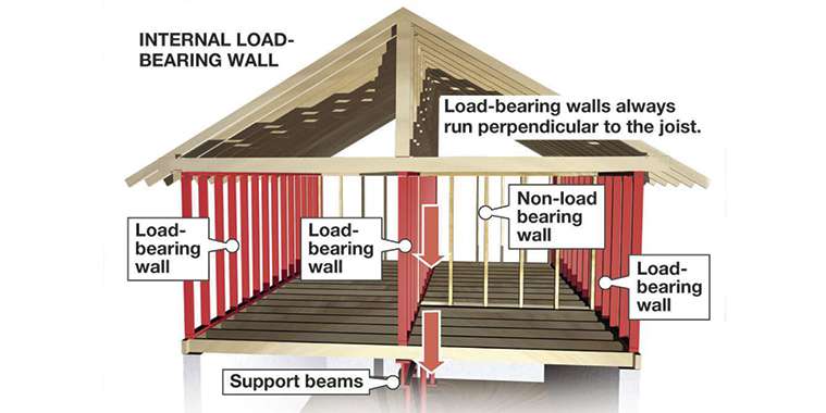 load bearing wall